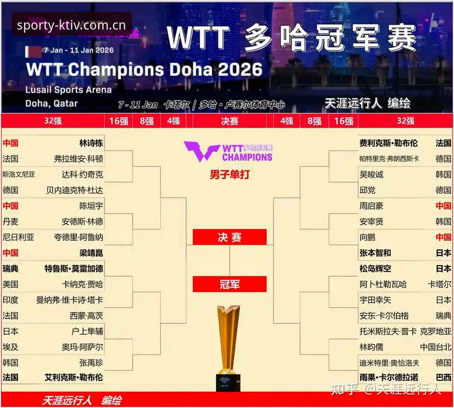 U17世界杯抽签结果解读：中国小将出征卡塔尔的观赛攻略与实时追踪指南