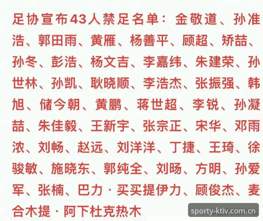 中国足球反腐风暴第三波：17人终身禁足全名单深度解析